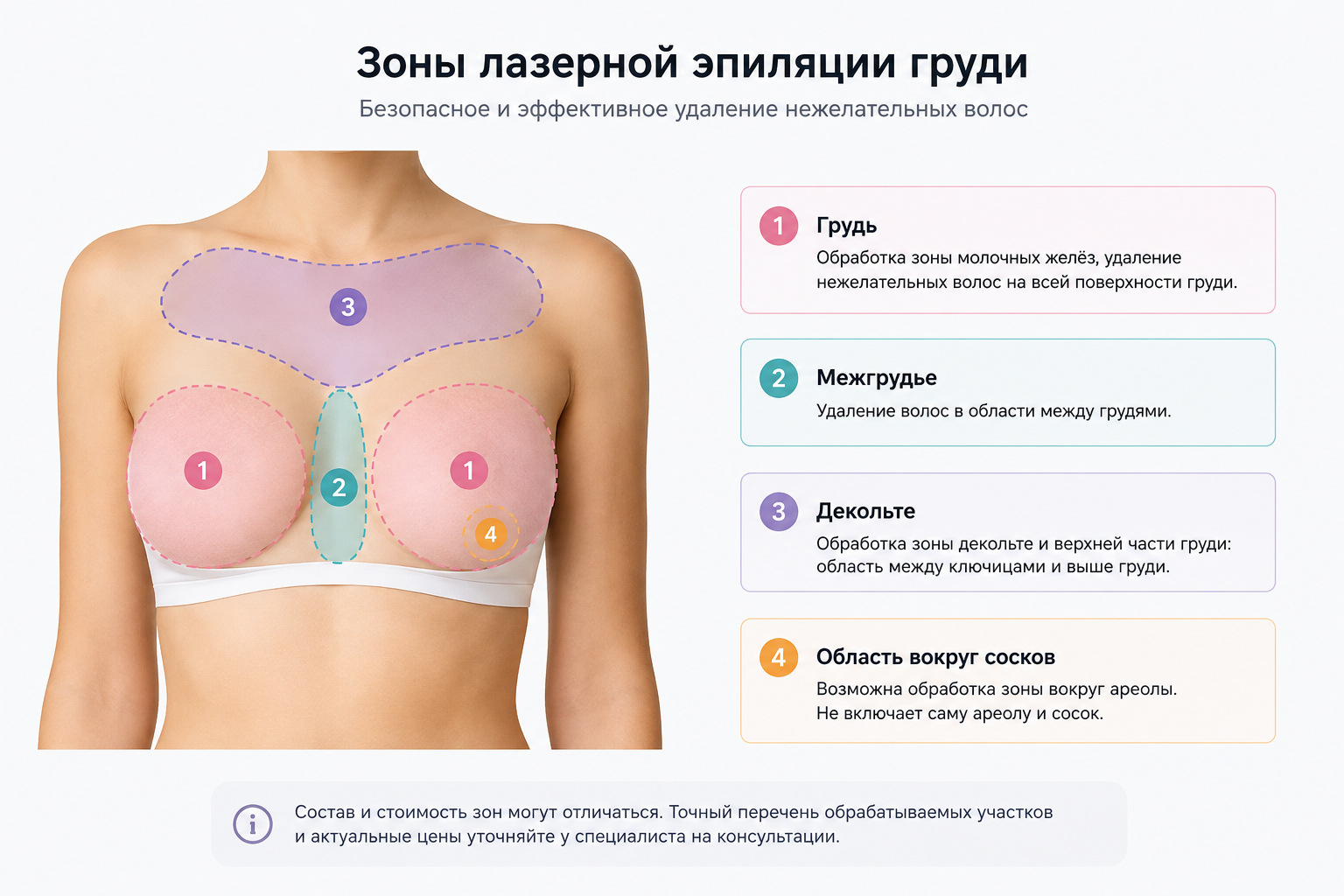 Схема зон лазерной эпиляции груди